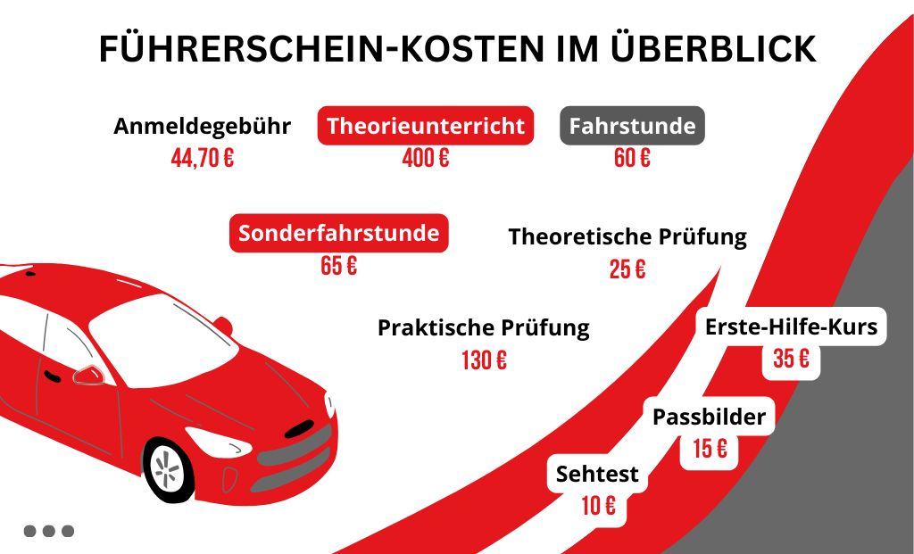 Beispielrechnung Führerschein Deutschland